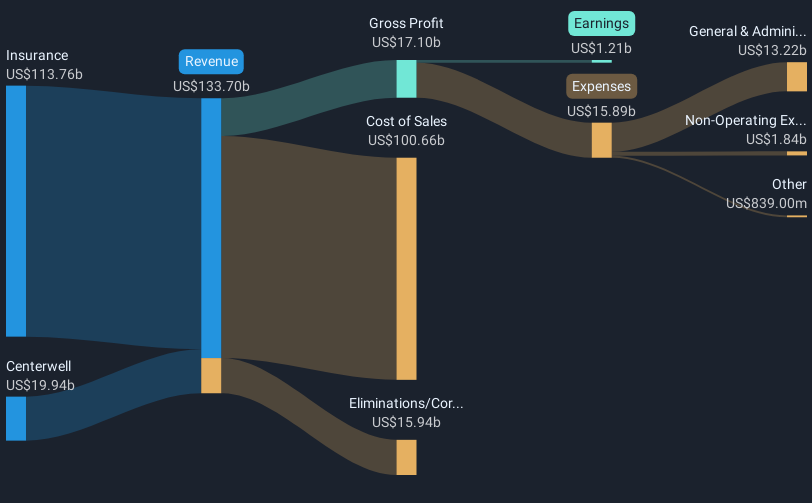 revenue-and-expenses-breakdown