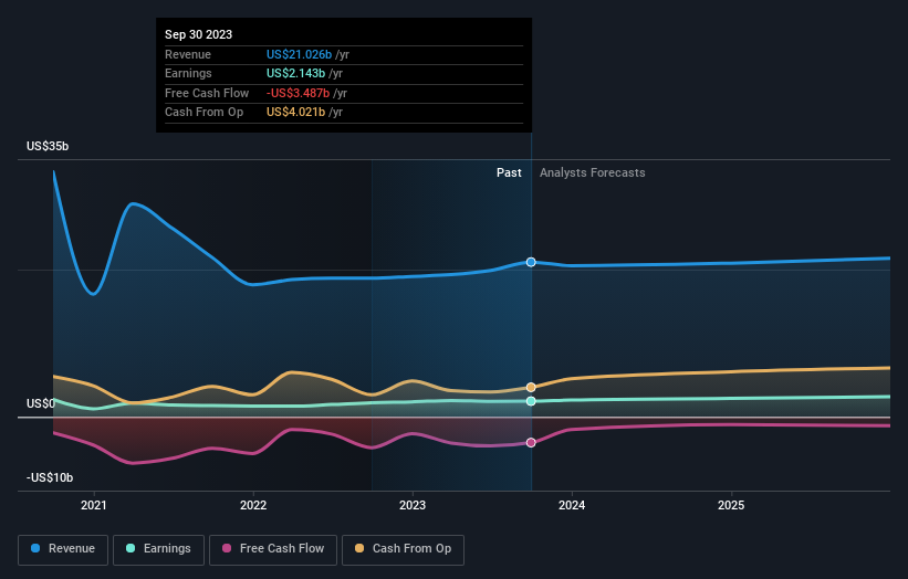 Should i sell my best sale exelon stock