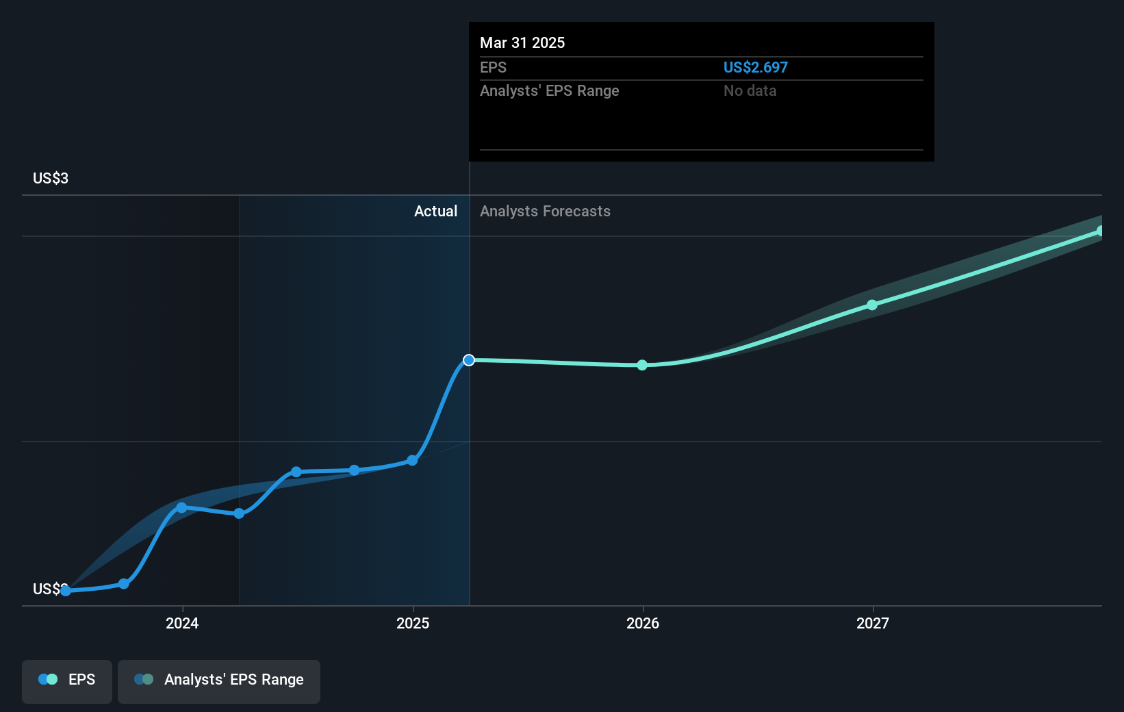 earnings-per-share-growth