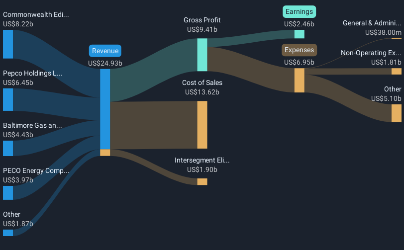 revenue-and-expenses-breakdown