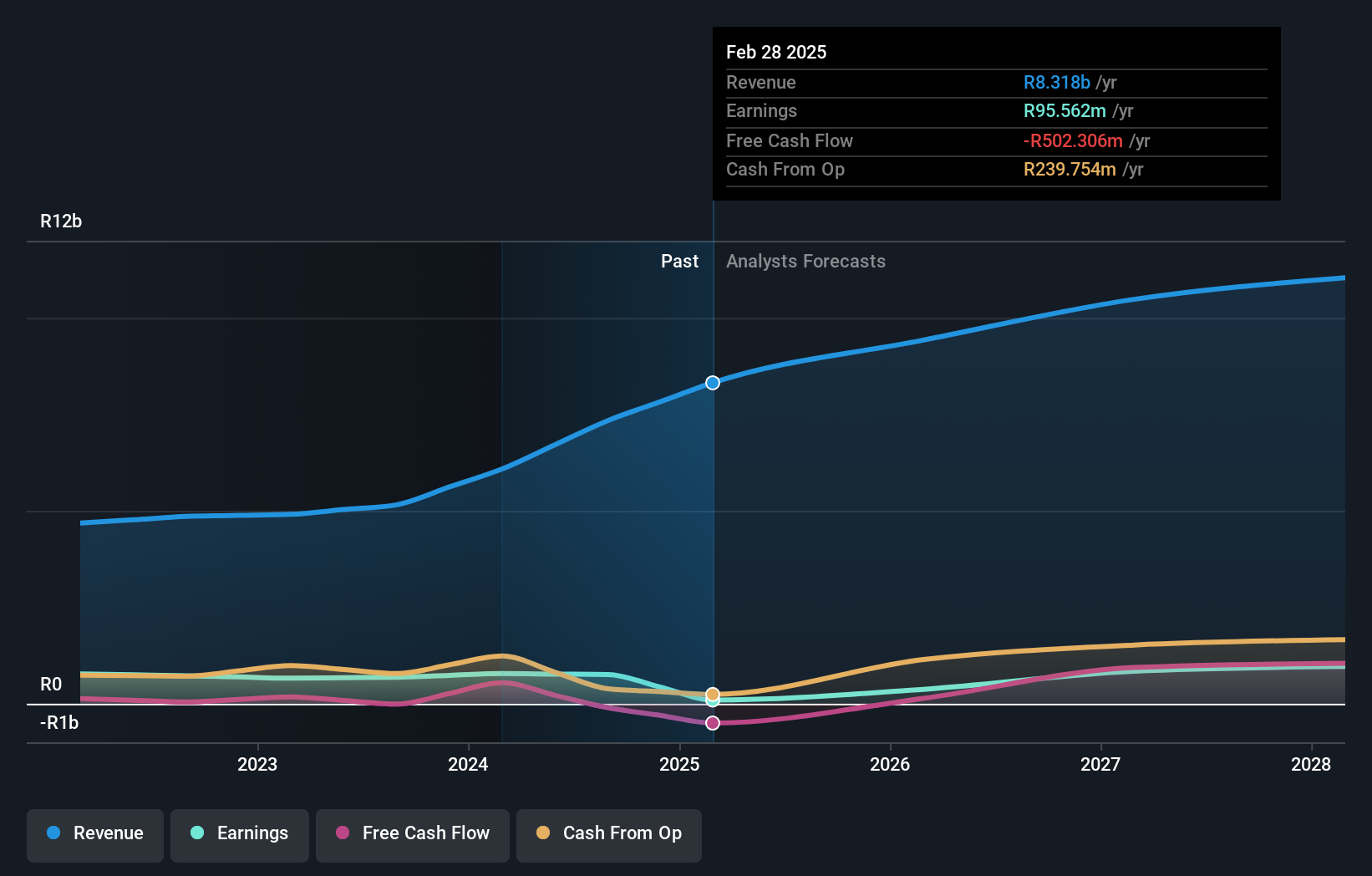 earnings-and-revenue-growth
