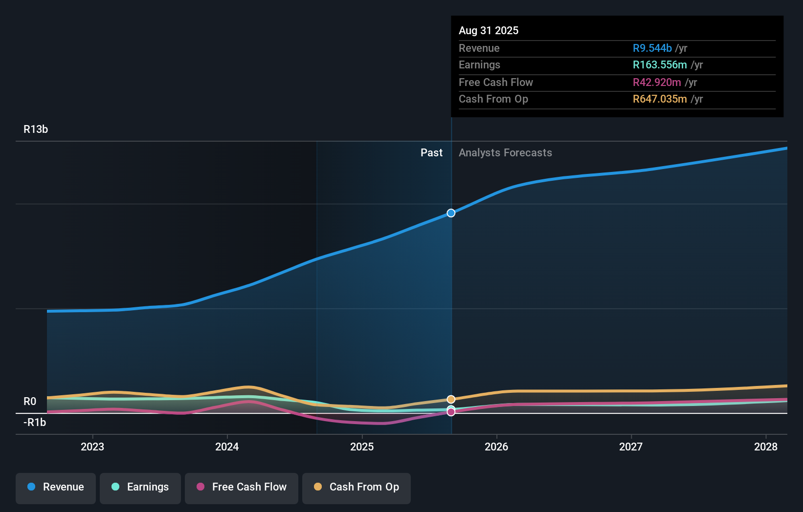 earnings-and-revenue-growth