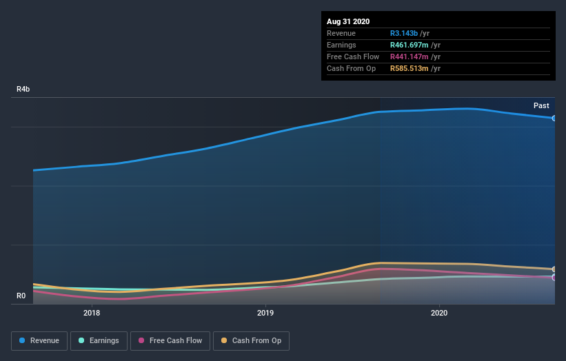 earnings-and-revenue-growth