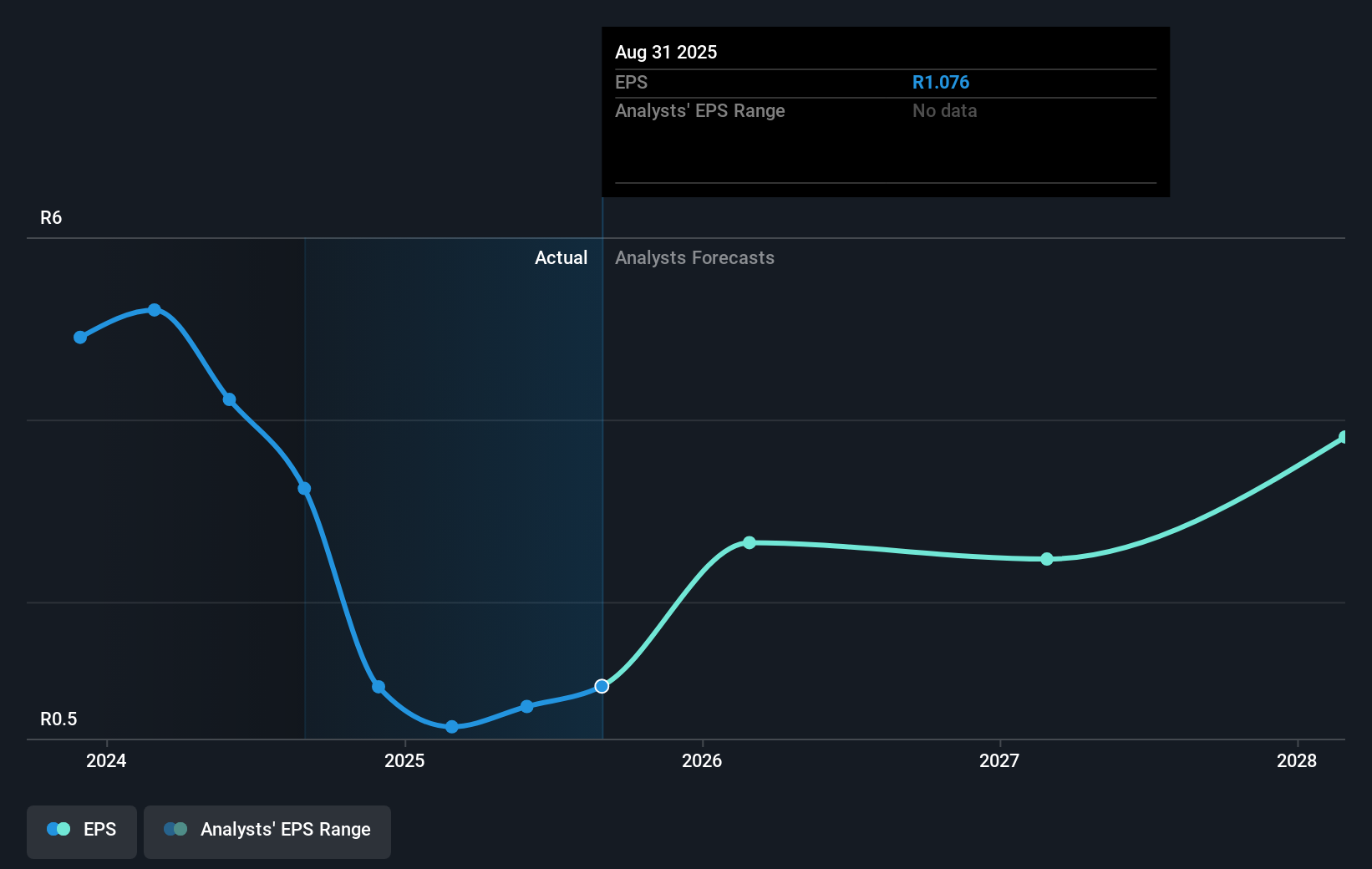 earnings-per-share-growth