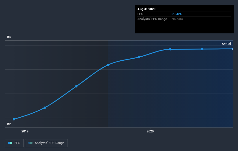 earnings-per-share-growth