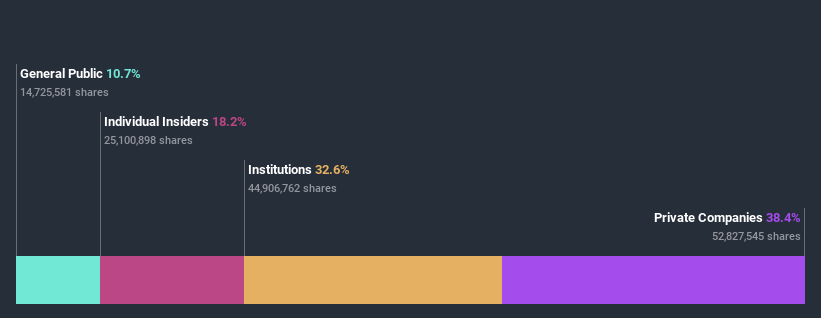 ownership-breakdown