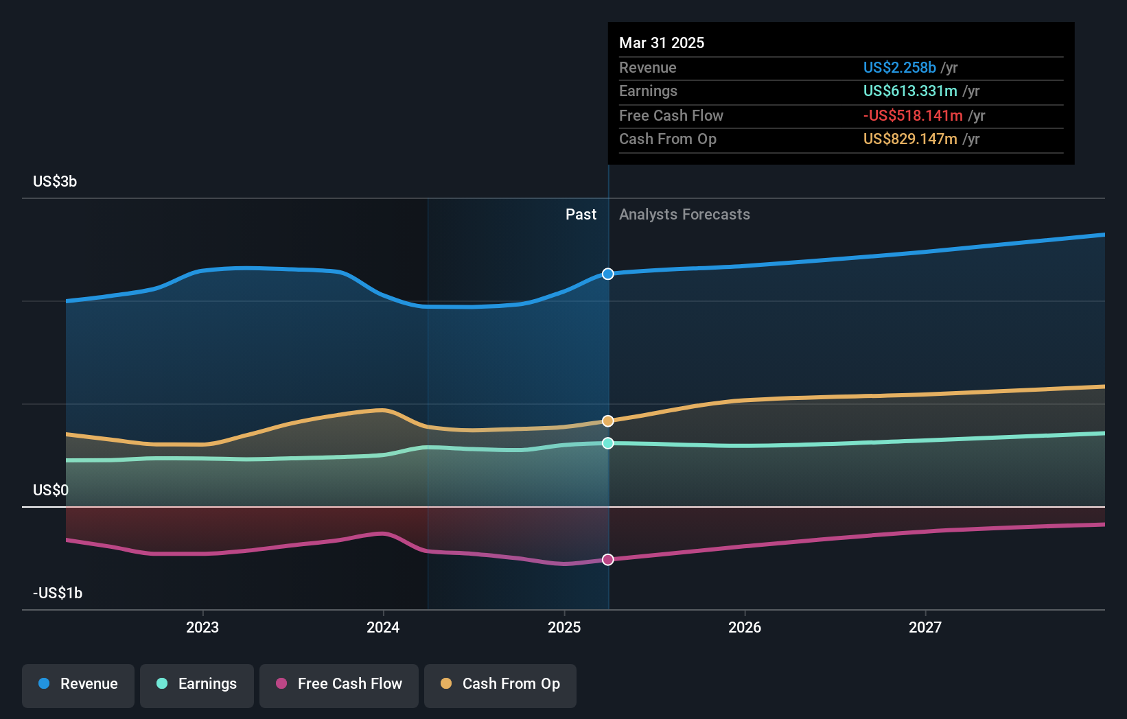 earnings-and-revenue-growth