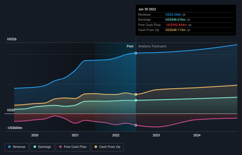 earnings-and-revenue-growth