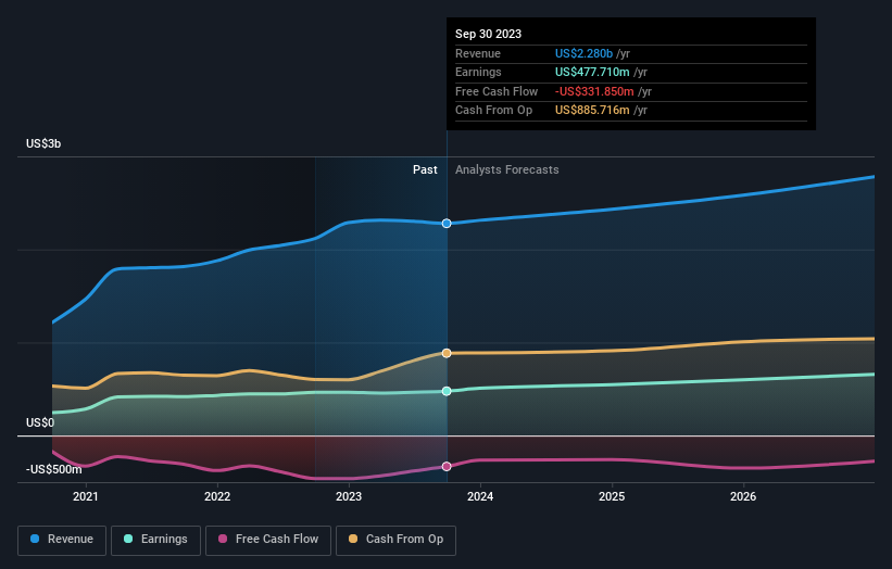 earnings-and-revenue-growth