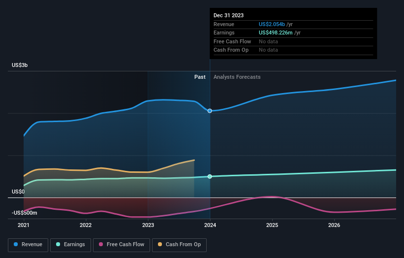 earnings-and-revenue-growth