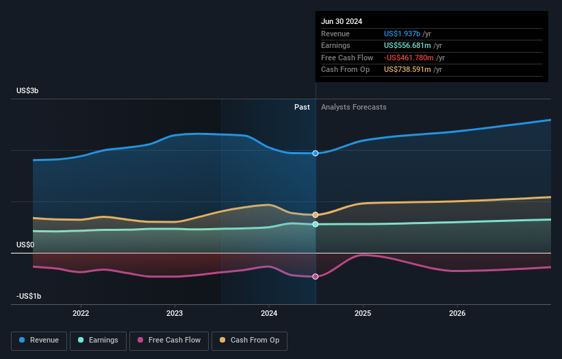 earnings-and-revenue-growth