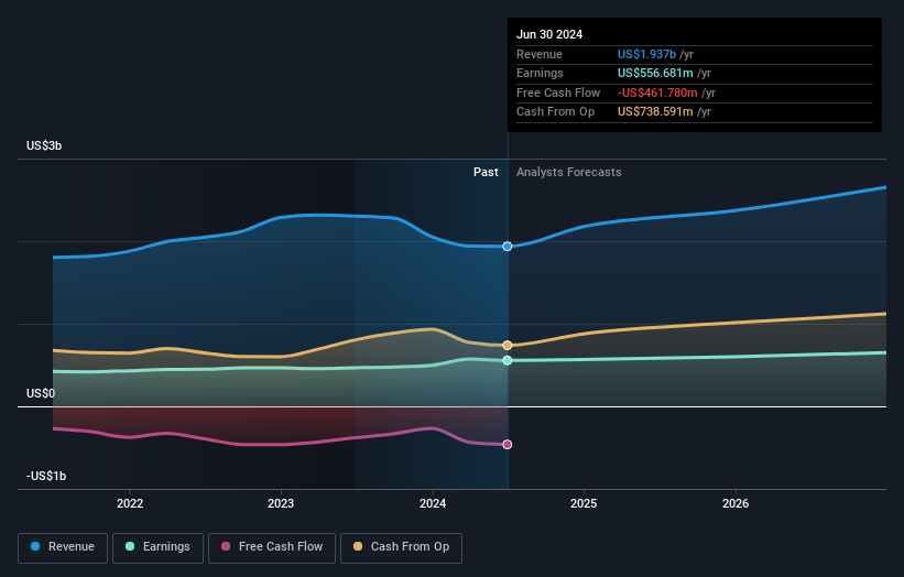 earnings-and-revenue-growth