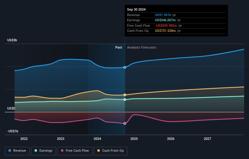 earnings-and-revenue-growth