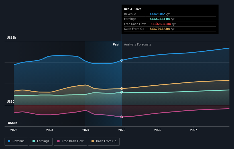 earnings-and-revenue-growth