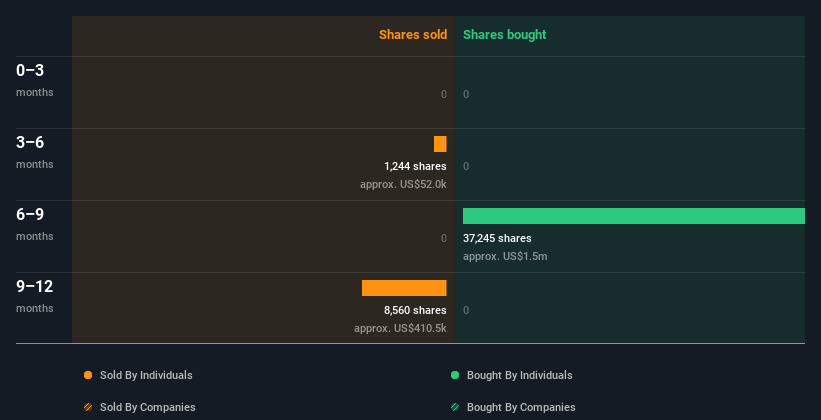 insider-trading-volume