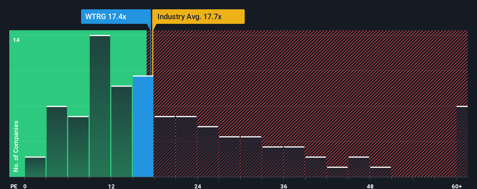 pe-multiple-vs-industry