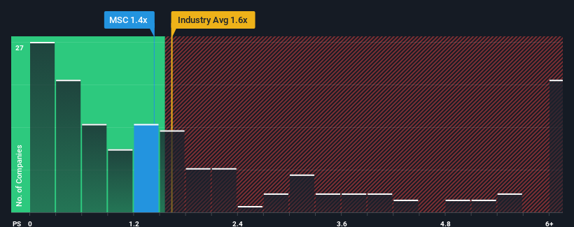 ps-multiple-vs-industry