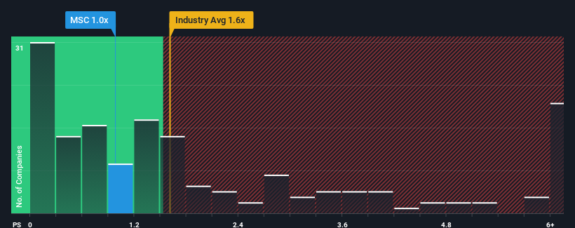 ps-multiple-vs-industry