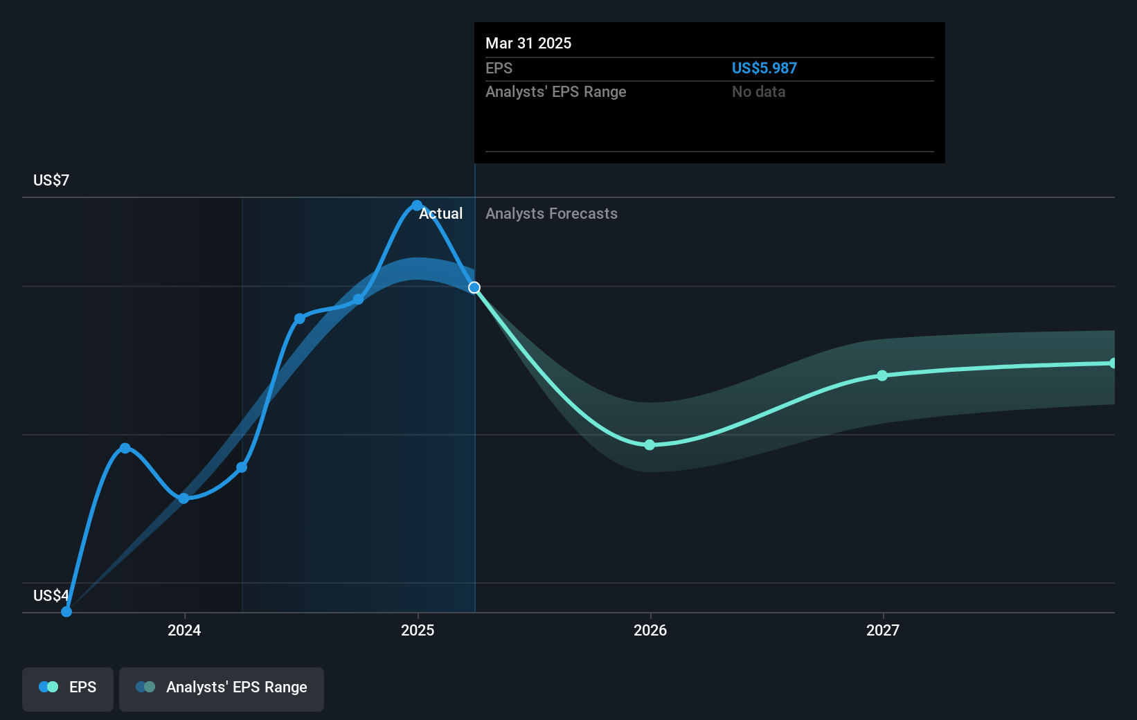 earnings-per-share-growth