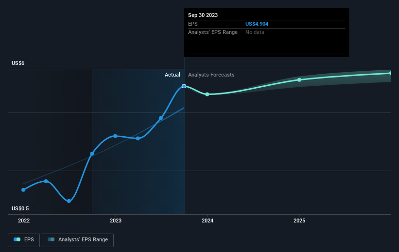 earnings-per-share-growth