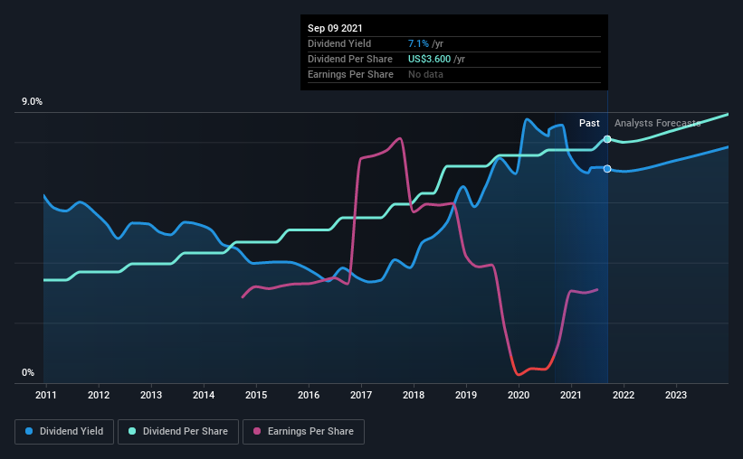 Don't Buy Altria Group, Inc. (NYSEMO) For Its Next Dividend Without