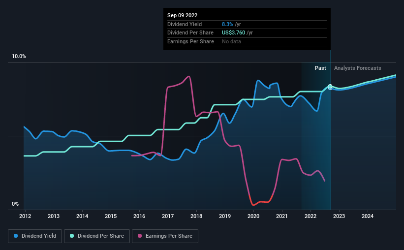 Here's Why We're Wary Of Buying Altria Group's (NYSEMO) For Its