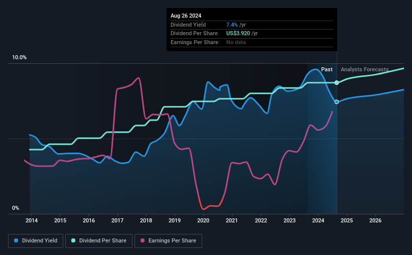historic-dividend