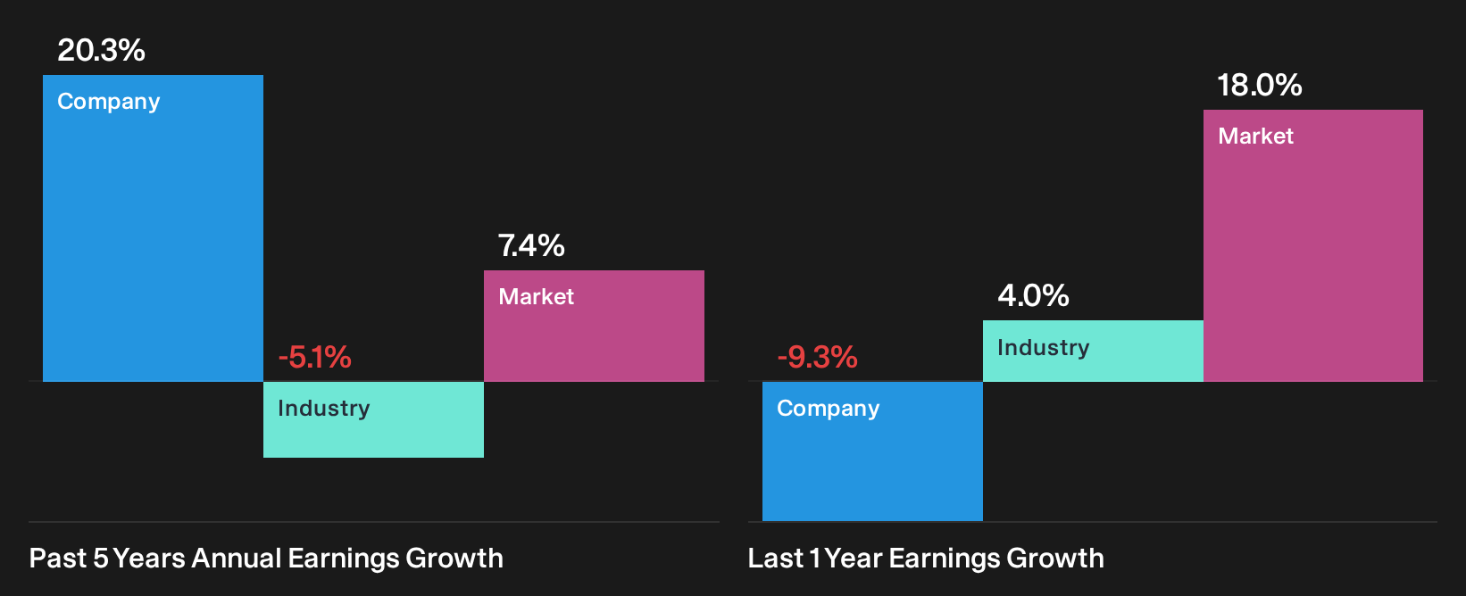 NYSE:MO Past Earnings Growth as at Oct 2026