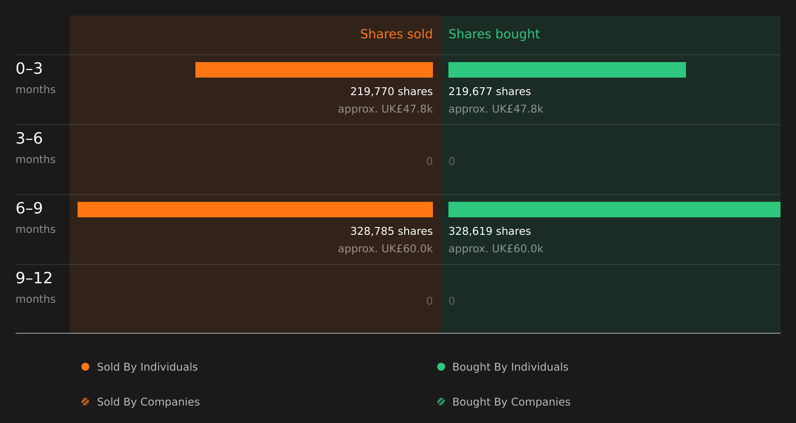 insider-trading-volume