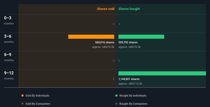 insider-trading-volume