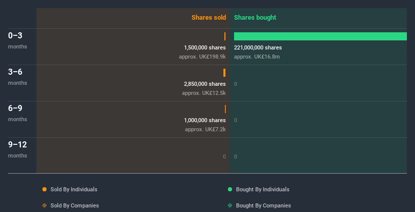 insider-trading-volume