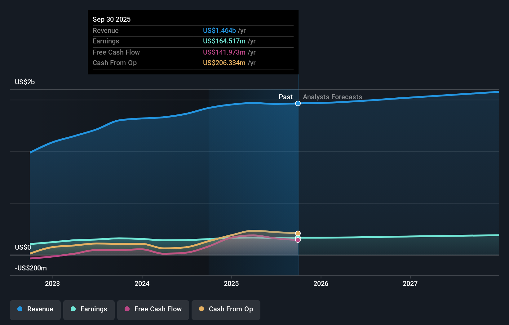earnings-and-revenue-growth