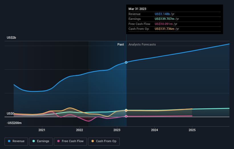 earnings-and-revenue-growth