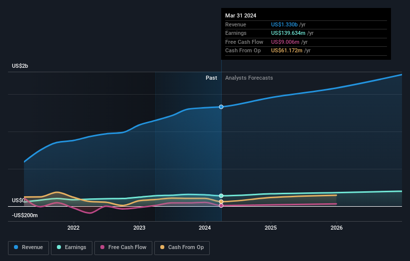 earnings-and-revenue-growth