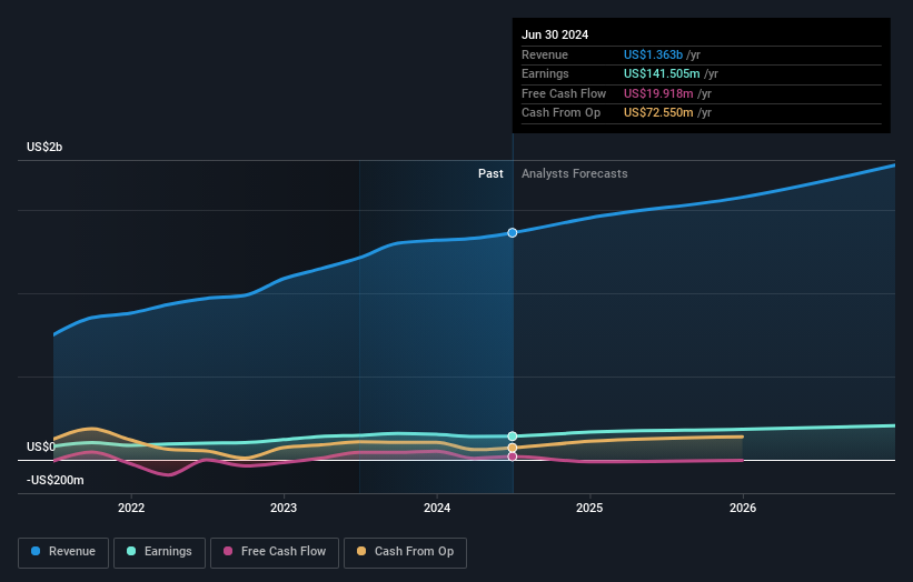 earnings-and-revenue-growth