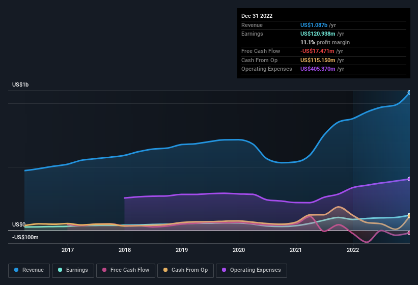 earnings-and-revenue-history