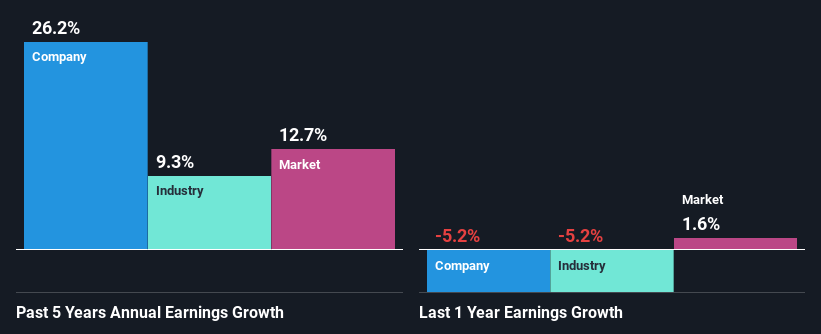 past-earnings-growth