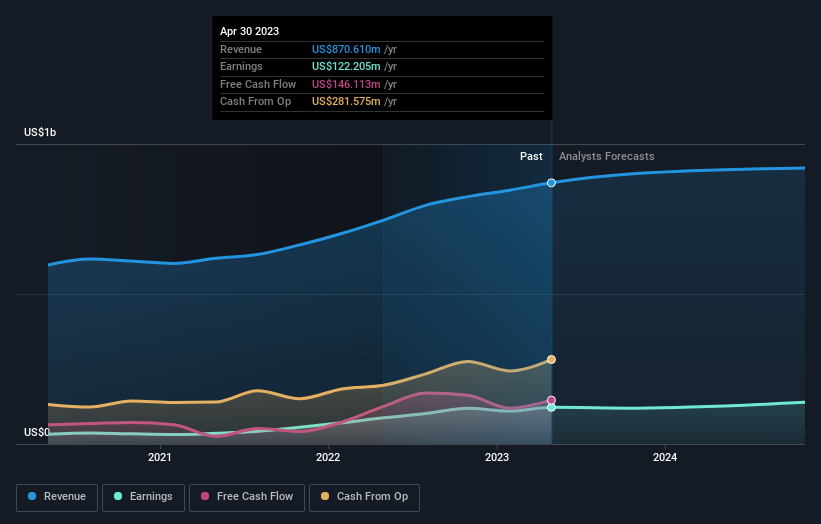 earnings-and-revenue-growth