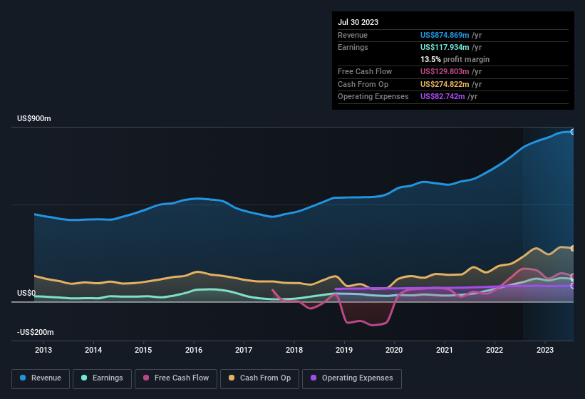 earnings-and-revenue-history