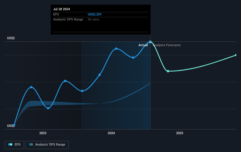 earnings-per-share-growth