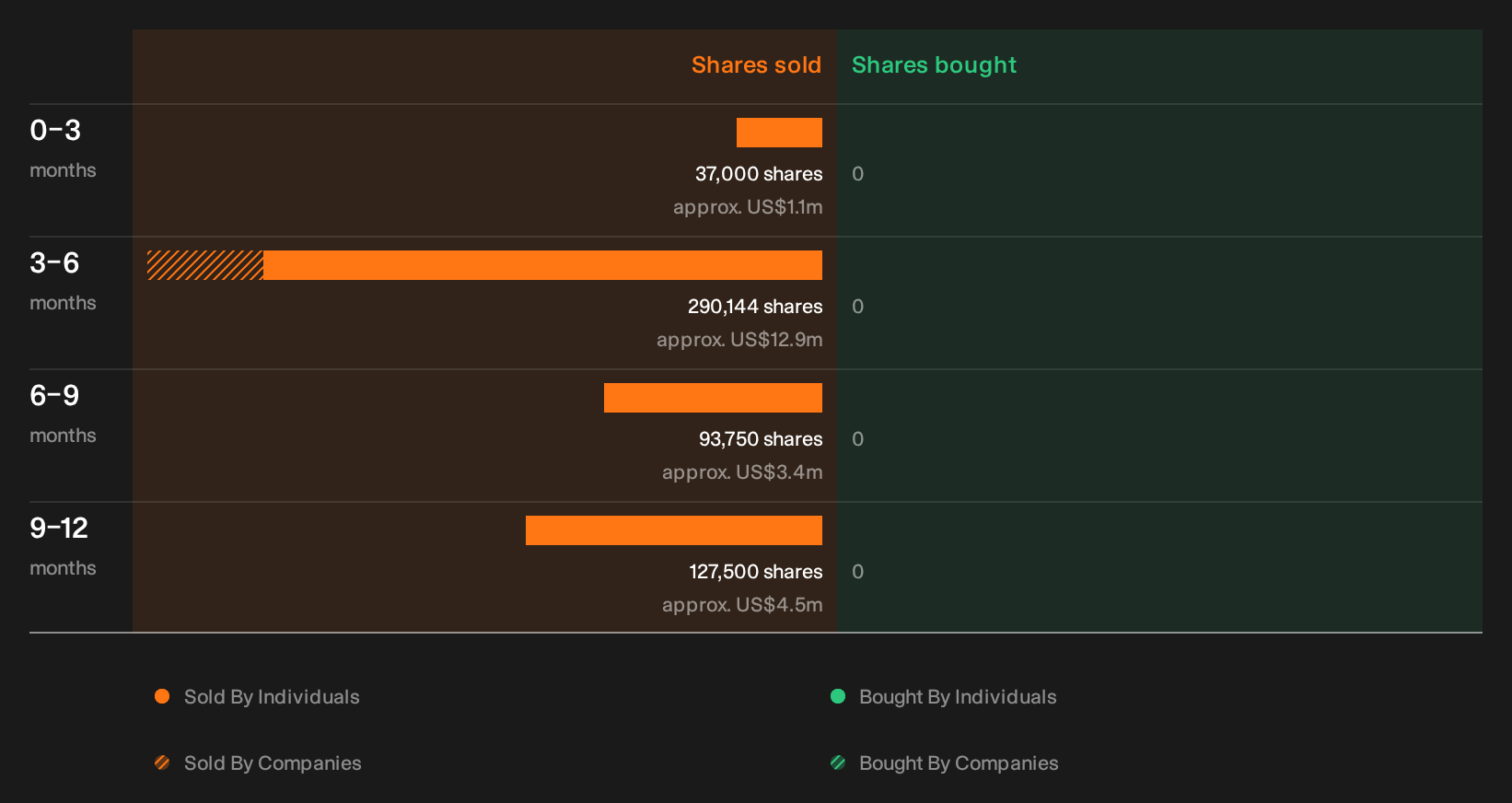 NasdaqGS:PLAB Insider Trading Volume as at Oct 2026