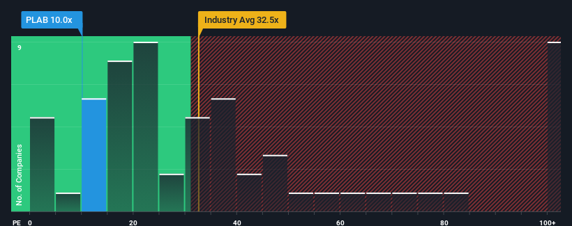 pe-multiple-vs-industry