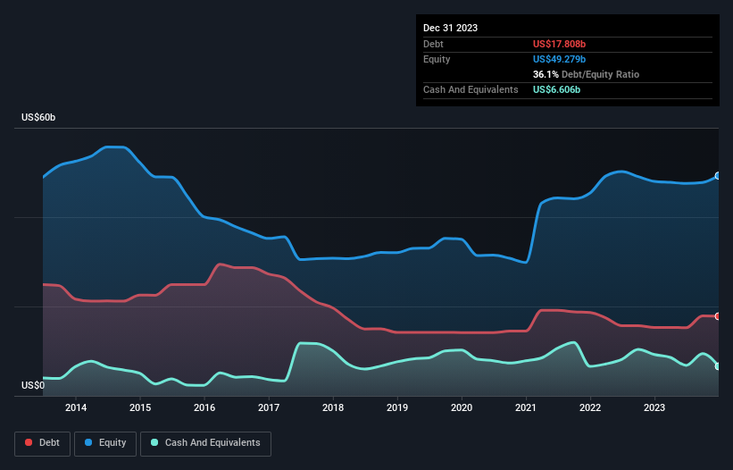 debt-equity-history-analysis