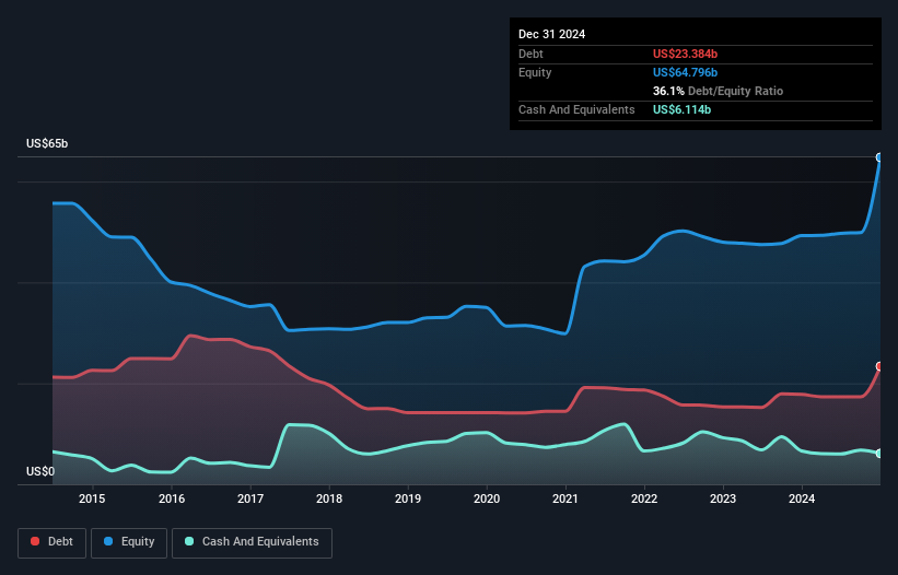 debt-equity-history-analysis