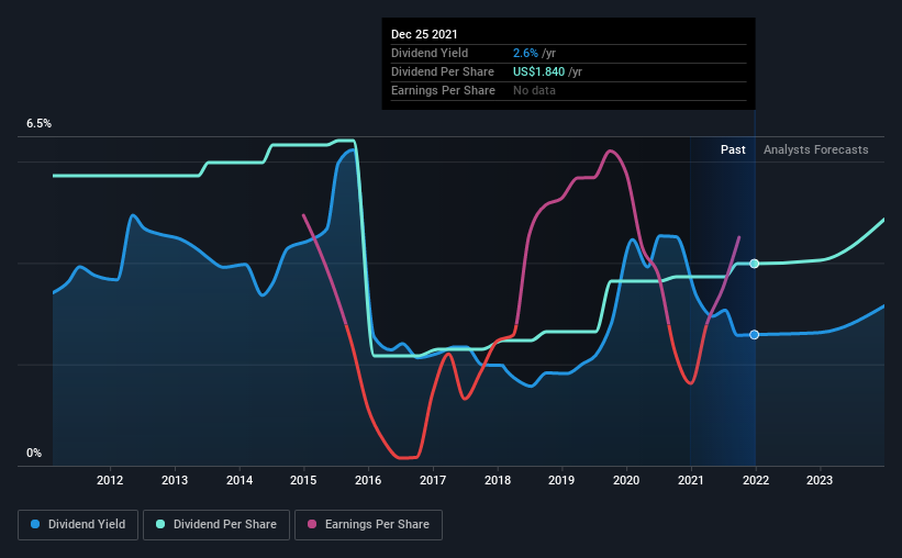 Is It Smart To Buy ConocoPhillips (NYSECOP) Before It Goes ExDividend