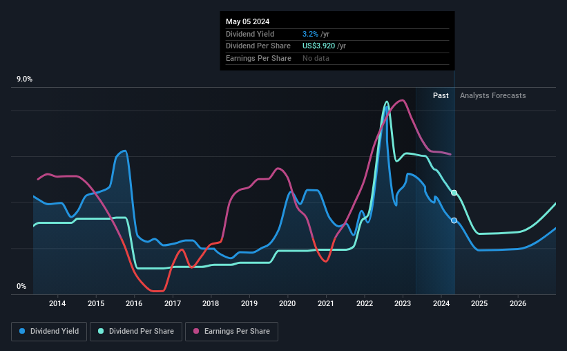 ConocoPhillips (NYSE:COP) Looks Like A Good Stock, And It's Going Ex ...