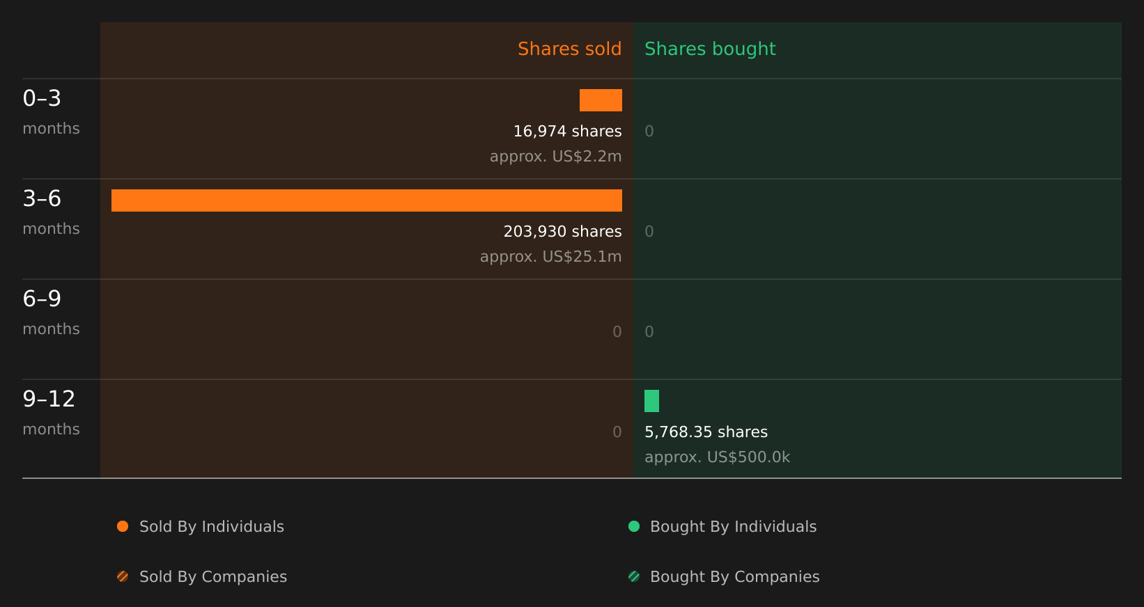 insider-trading-volume