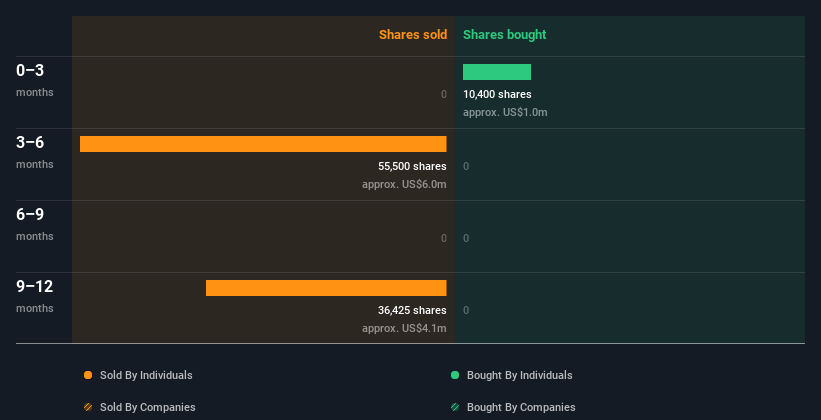 insider-trading-volume