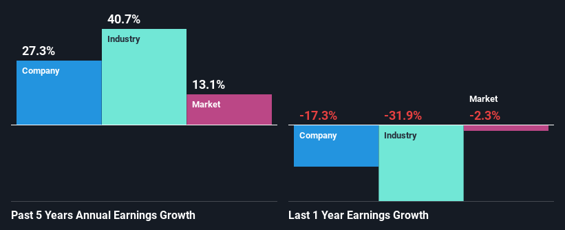 past-earnings-growth