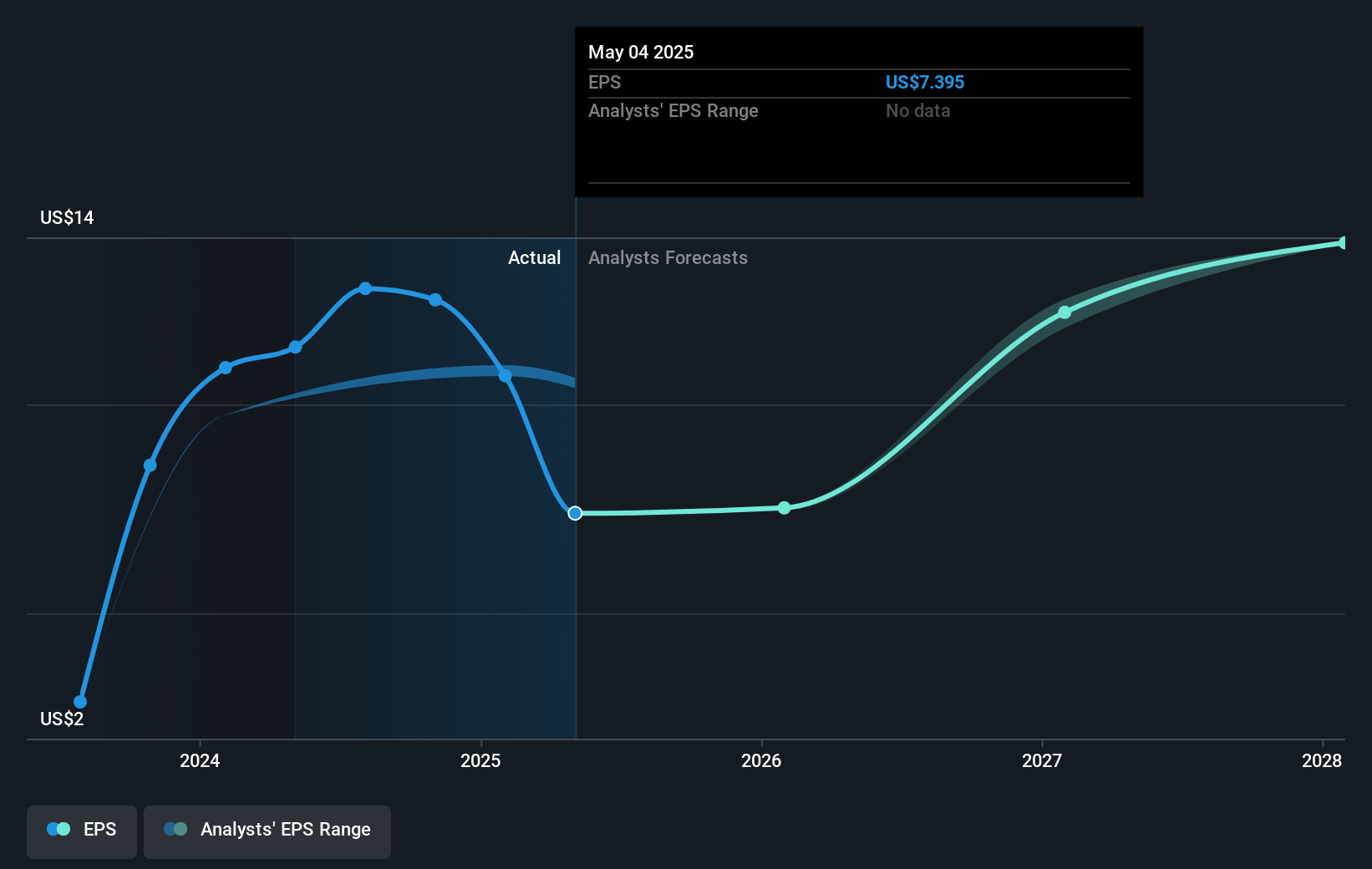 earnings-per-share-growth